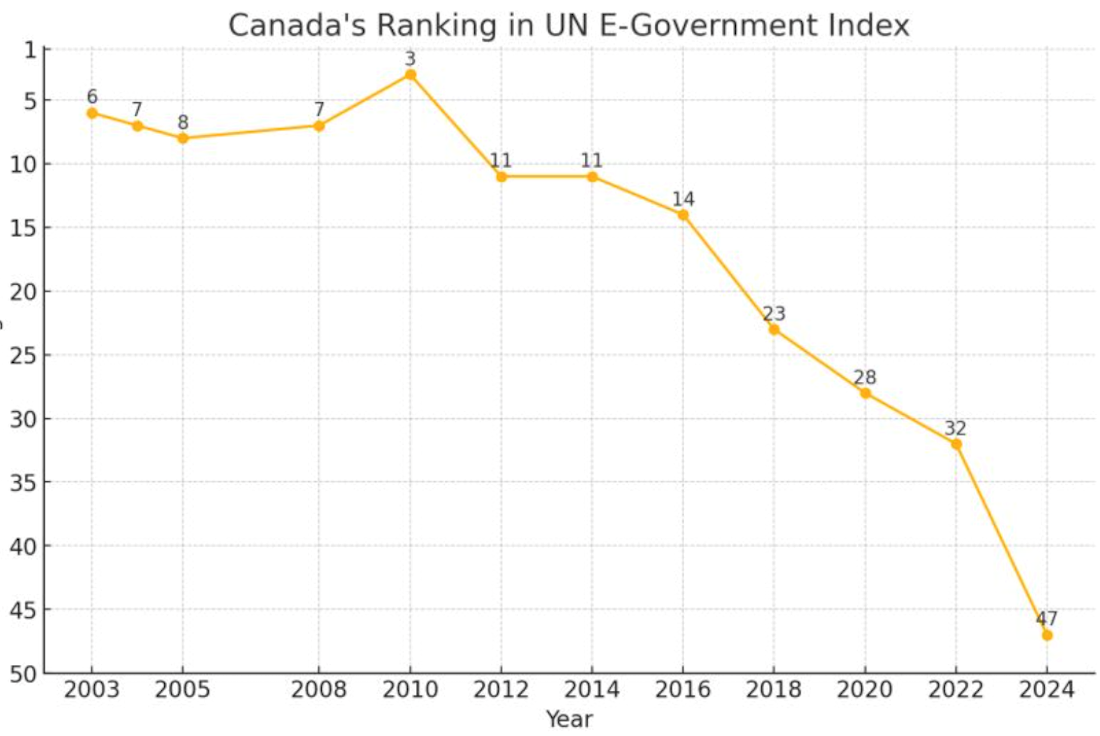 e-gov chart